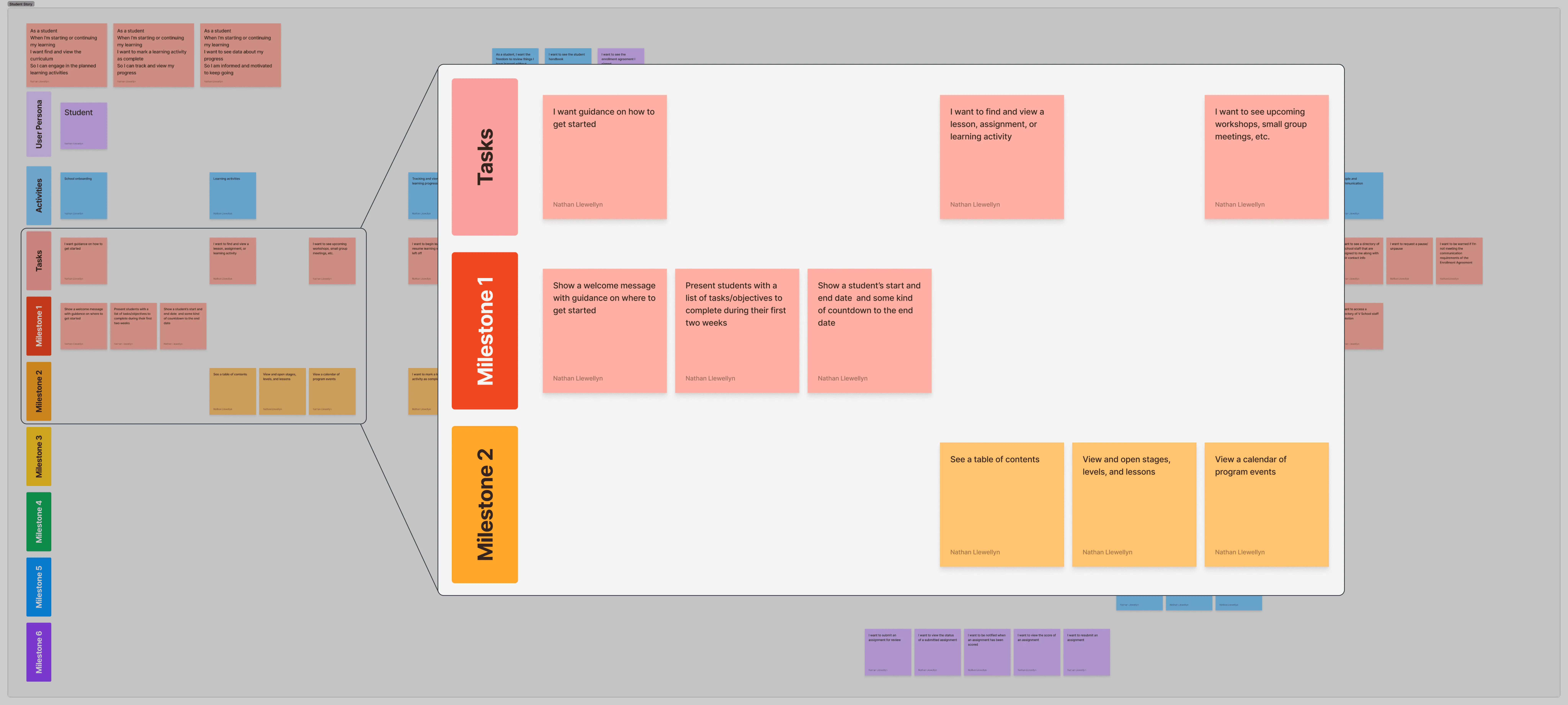 Mapping out the user stories helped to order and prioritize the work