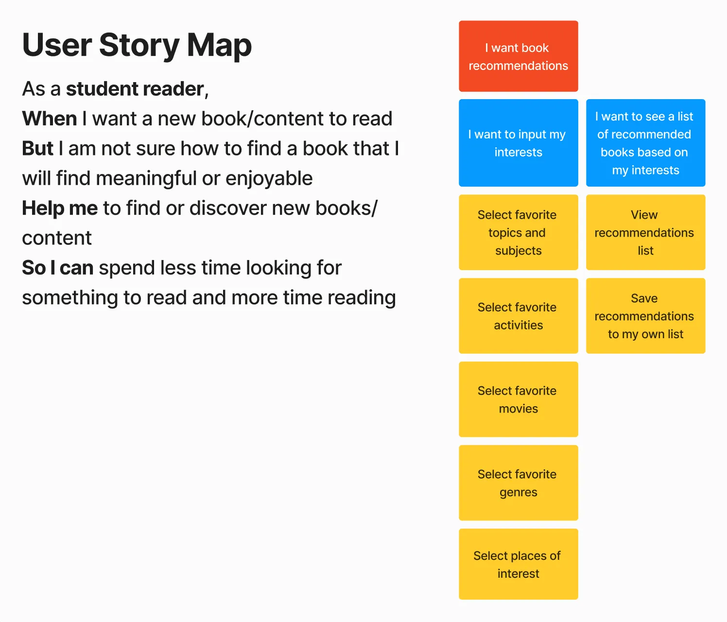 User story map for the book discovery experience